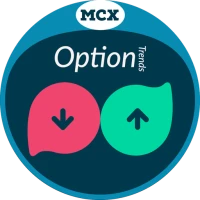 MCX Options Trends